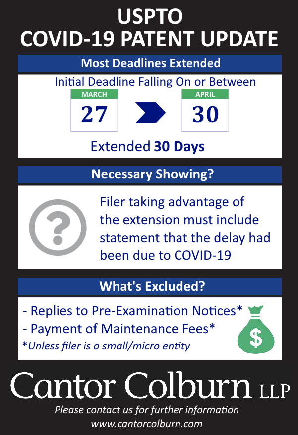 COVID 19 Patent Law update infographic