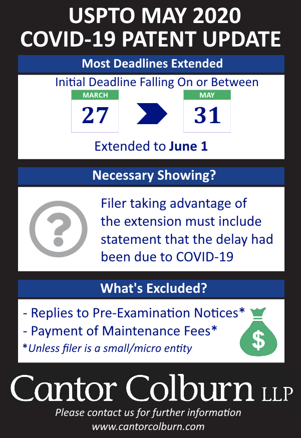 Further Patent Extensions May 2020 graphic