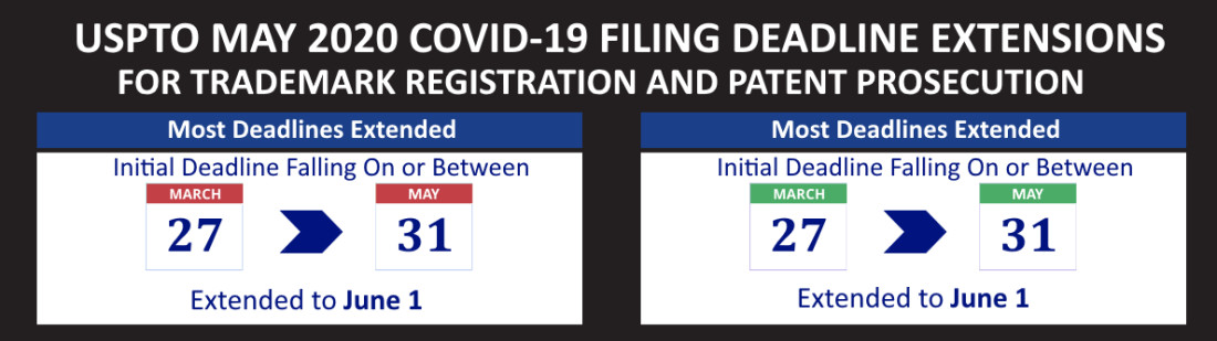 summary graphic of patent and trademark extensions may 2020